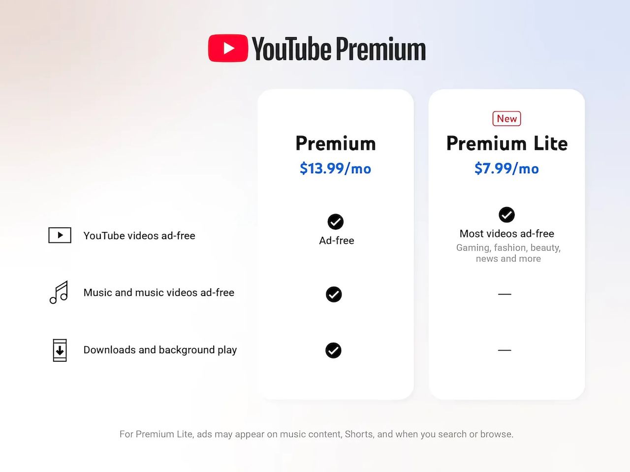 YouTube rullar ut Premium Lite i USA