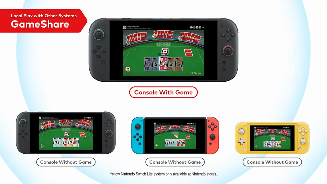 Nintendo presenterar GameShare