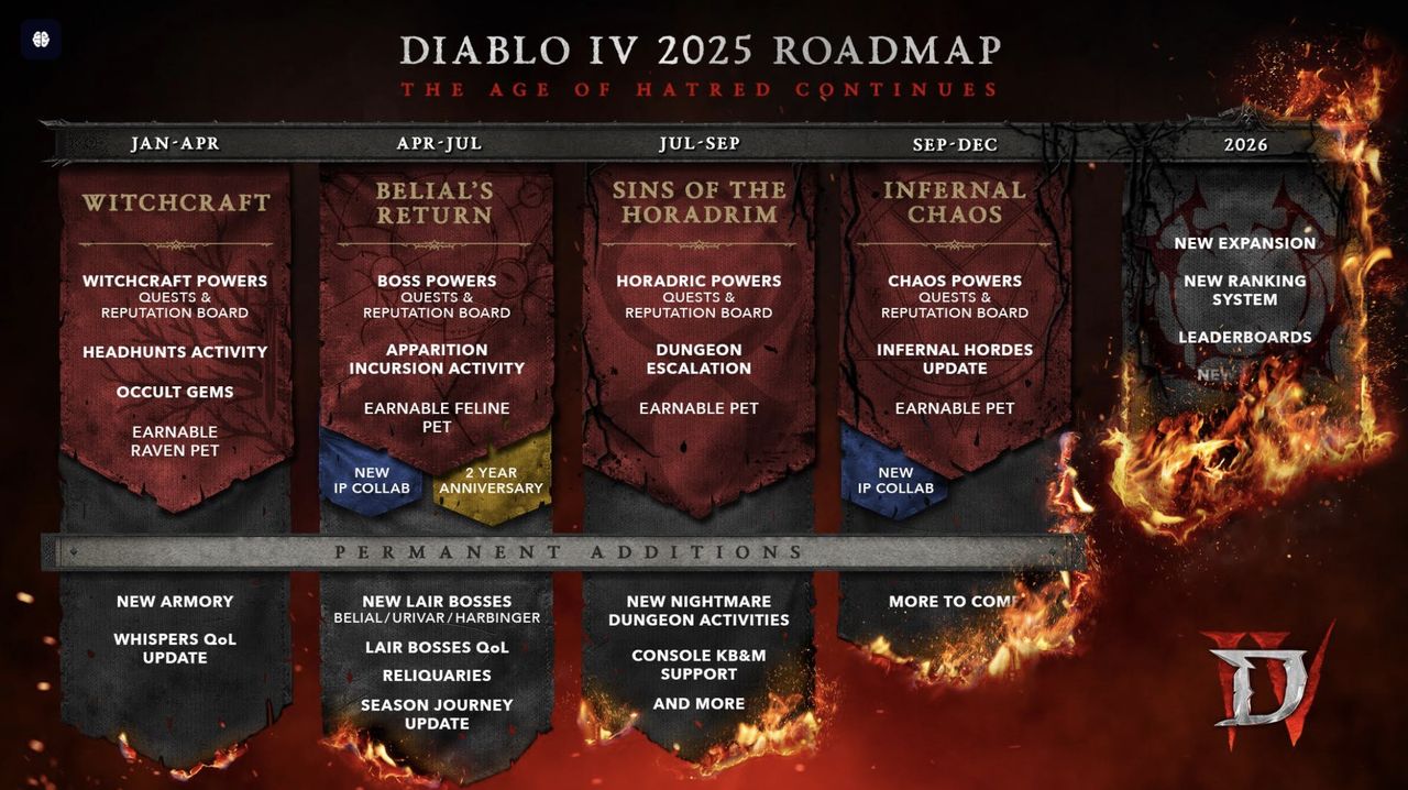 Diablo IV får en ny expansion nästa år