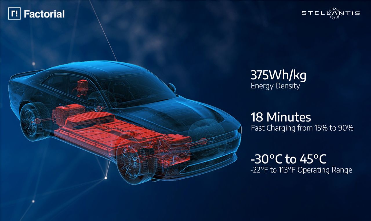 Stellantis börjar testa solid state-batterier i bil