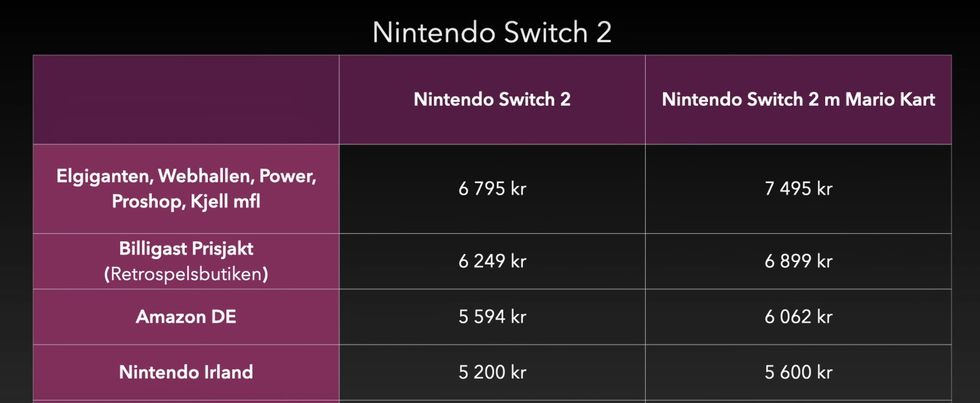 Köp Switch 2 billigare från andra EU-länder