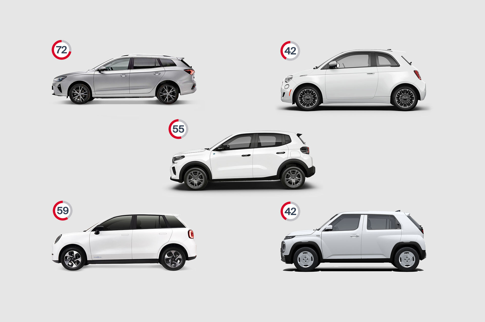 Fem elbilar under 300.000 kronor!