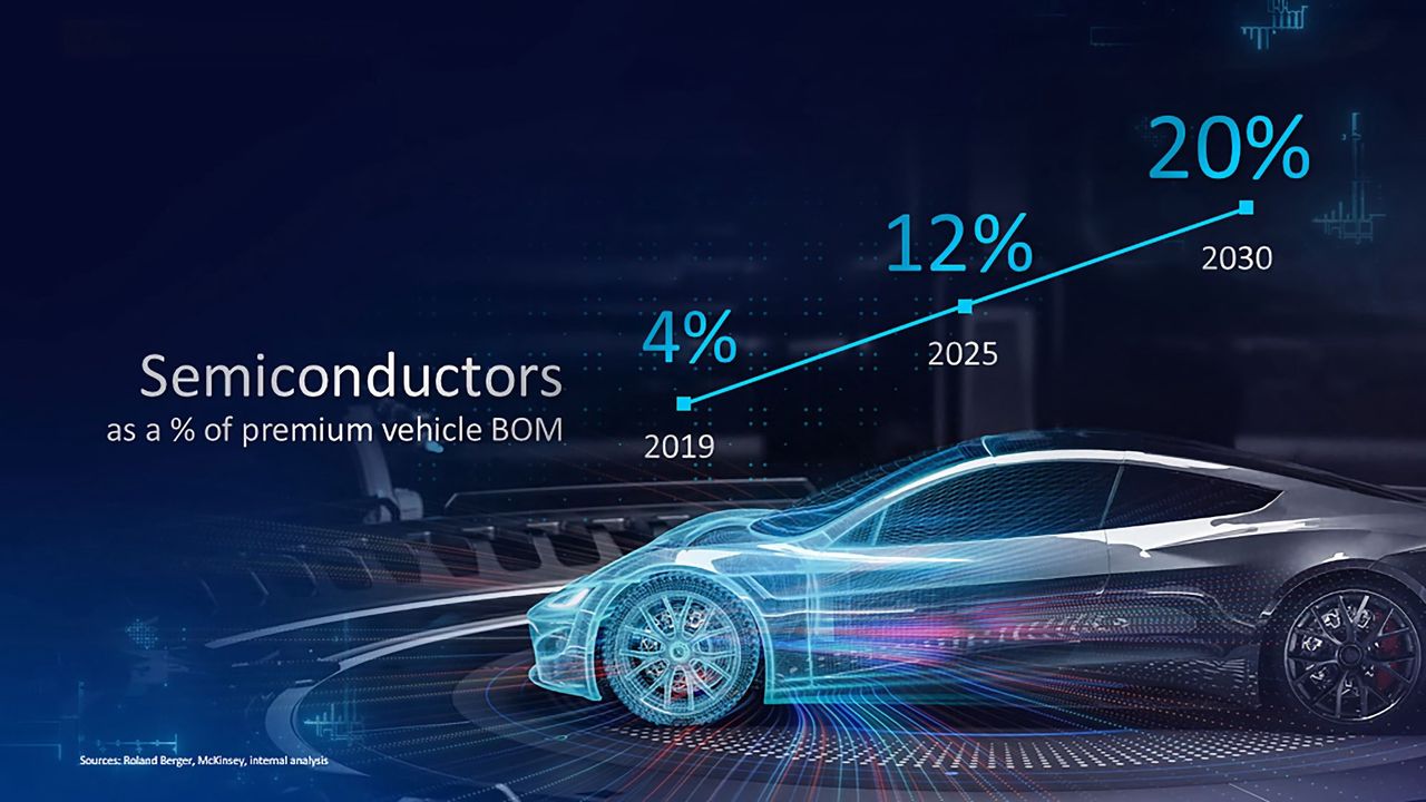 Intel slutar göra chip för bilar