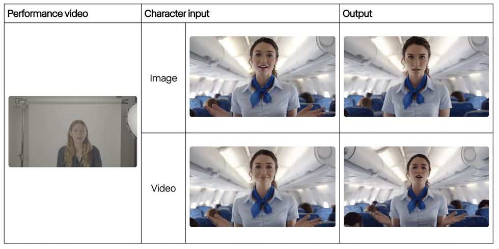 Runway släpper tjänsten Act Two för att skapa filmklipp