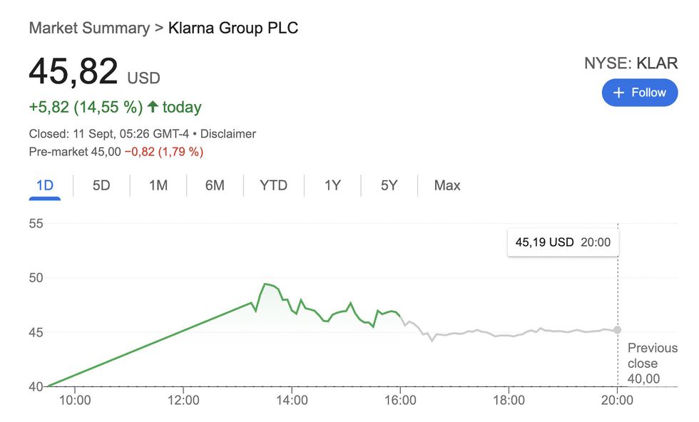 Nu har Klarna börsnoterats