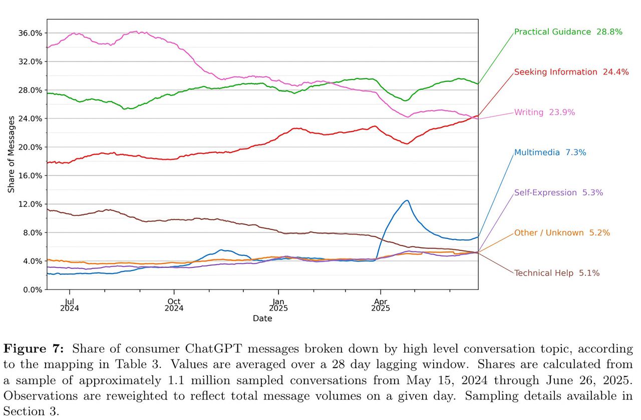 Så här används ChatGPT