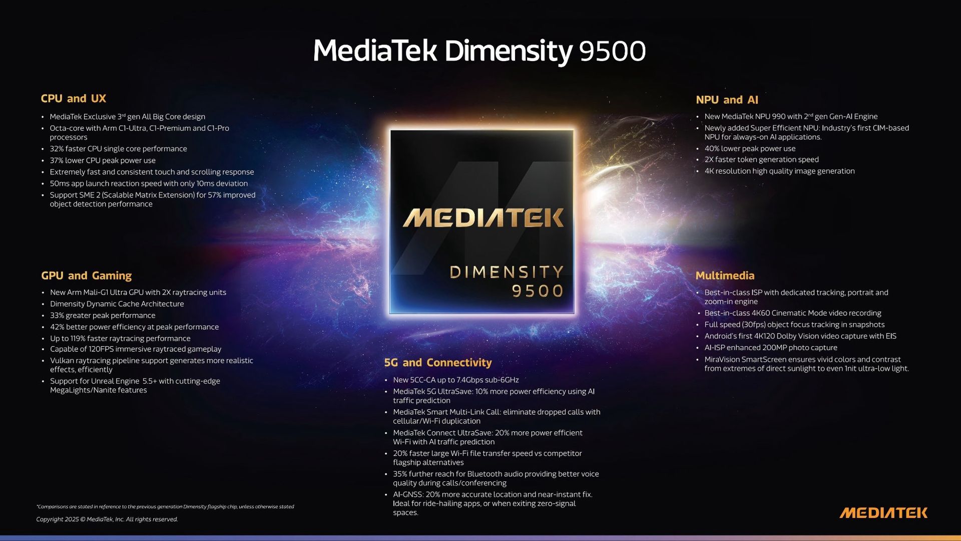 MediaTek lanserar värstingchippet Dimensity 9500