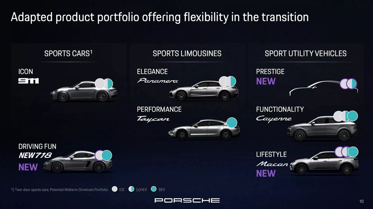 Porsche 718 kommer med bensinmotor även i framtiden