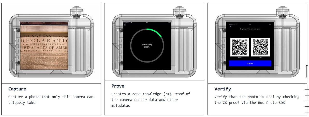 Den här kameran tar äkta och verifierbara bilder