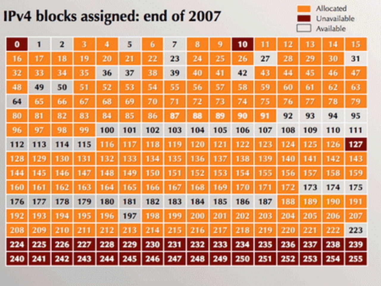 Europakommissionen vill snabba på IPv6