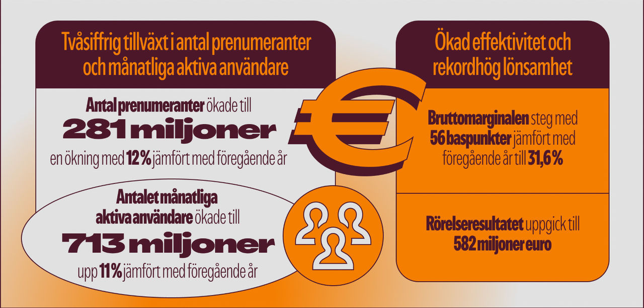 Spotify går riktigt bra