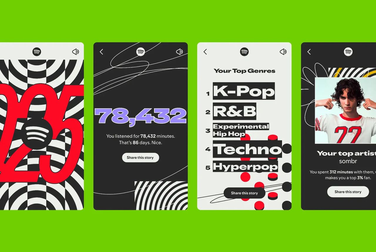 Spotify Wrapped är här