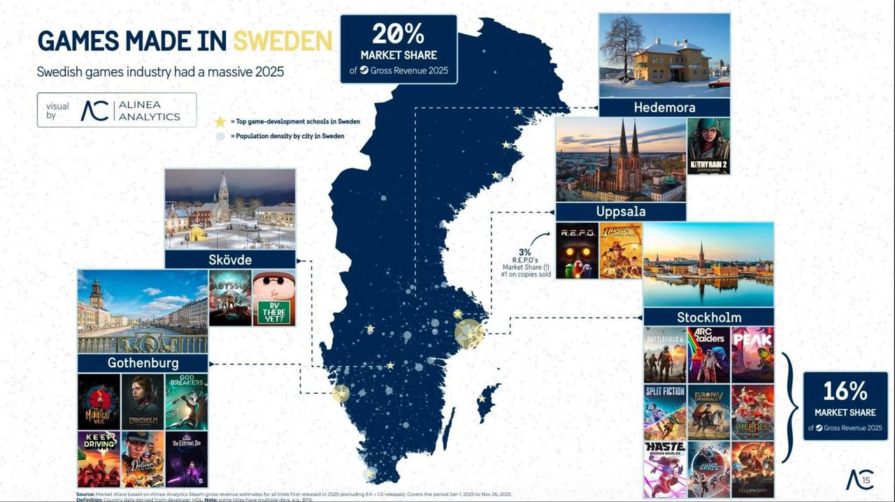 Svensk dominans i spelbranschen