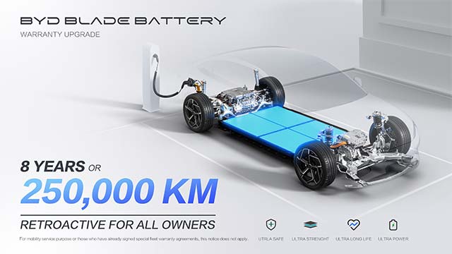 BYD förlänger batterigaranti i Europa. Nu får du åtta år eller 25.000 mil för batteriet.