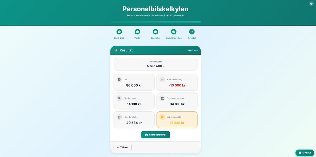 Nischade verktyg som löser vardagsbekymmer