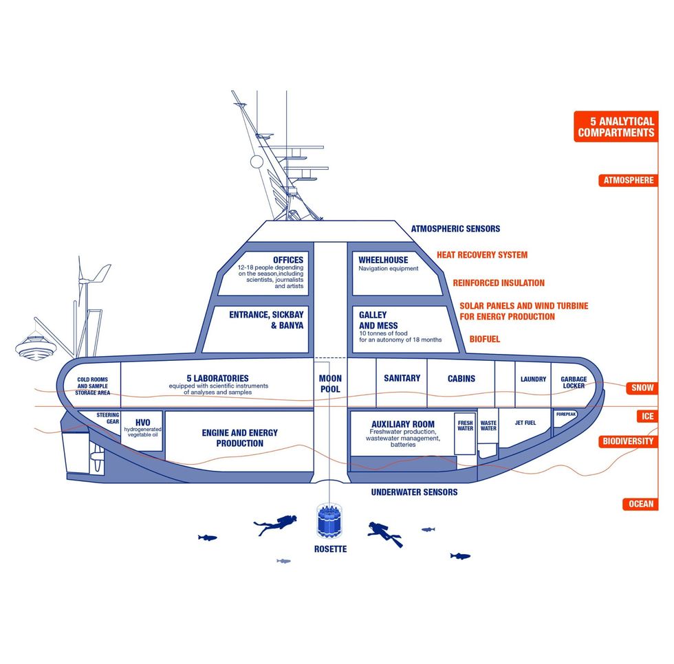 Tara Polar Station gör sig redo för sitt första uppdrag