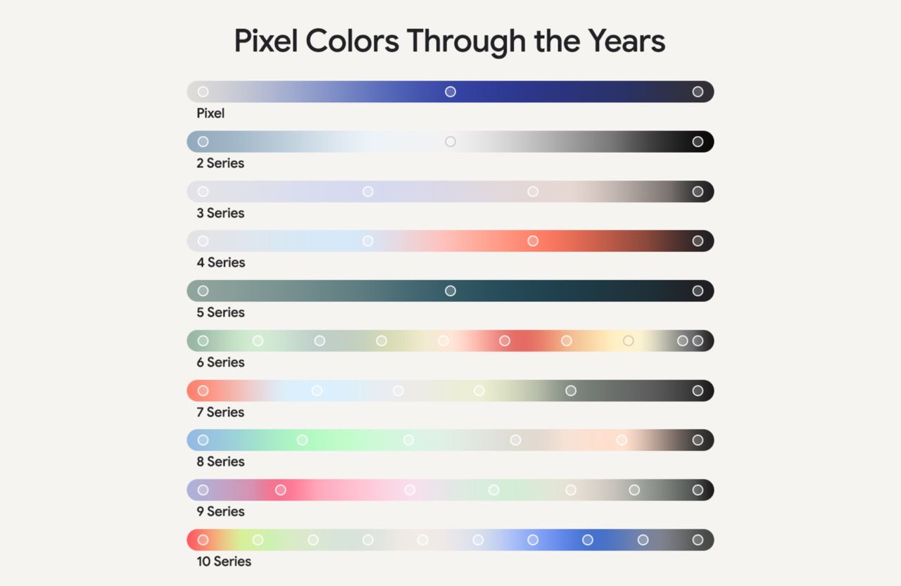 Google bjuder på färgkarta över alla Pixel-telefoner