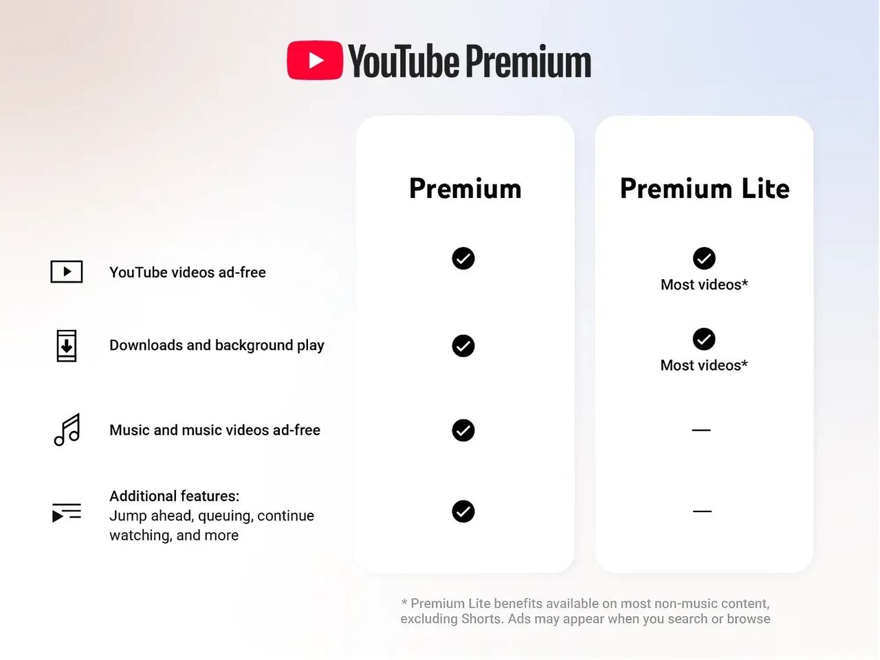 YouTube Premium Lite blir bättre