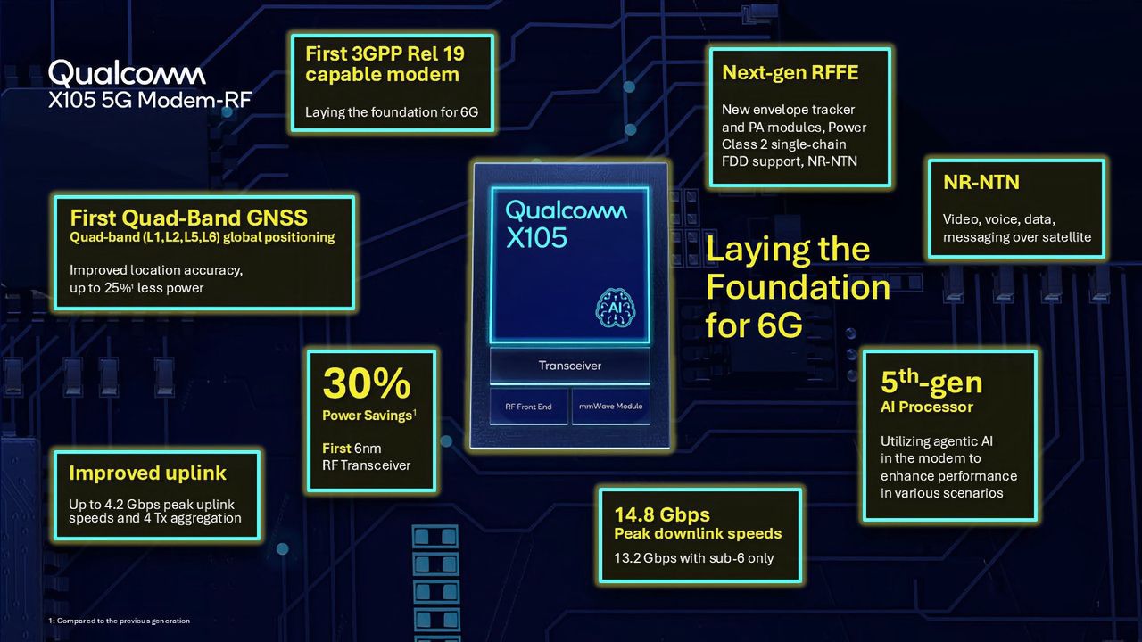 Qualcomm visar upp nya modem