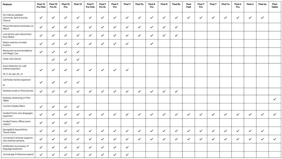 Mars månads Pixel Drop är här