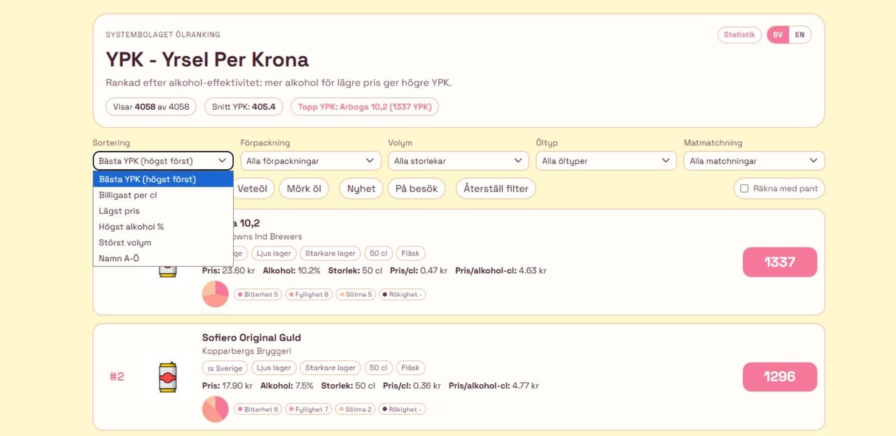 Kolla ölen och barnen