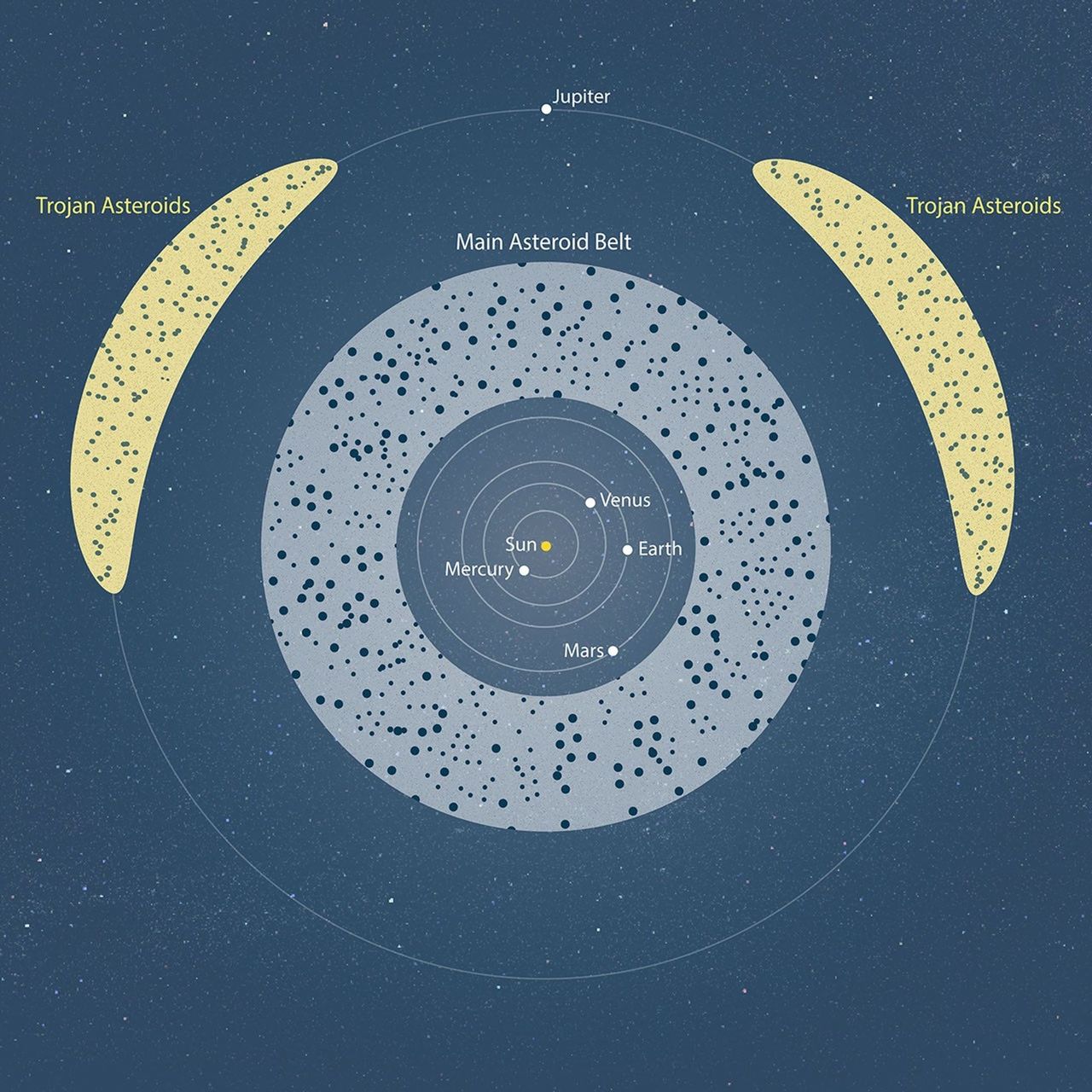 Asteroider i asteroidbältet namnges efter svenskar