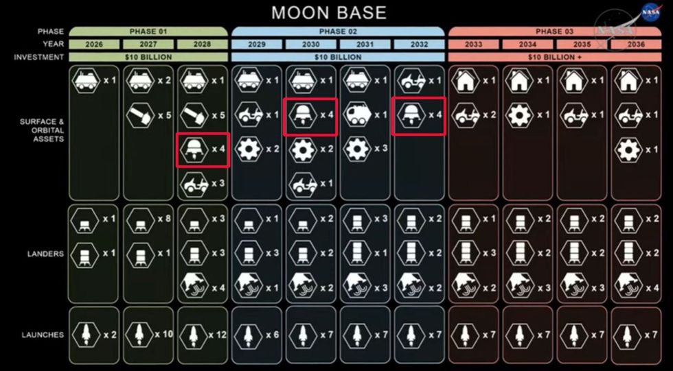 Nasa ska skicka drönare till månen