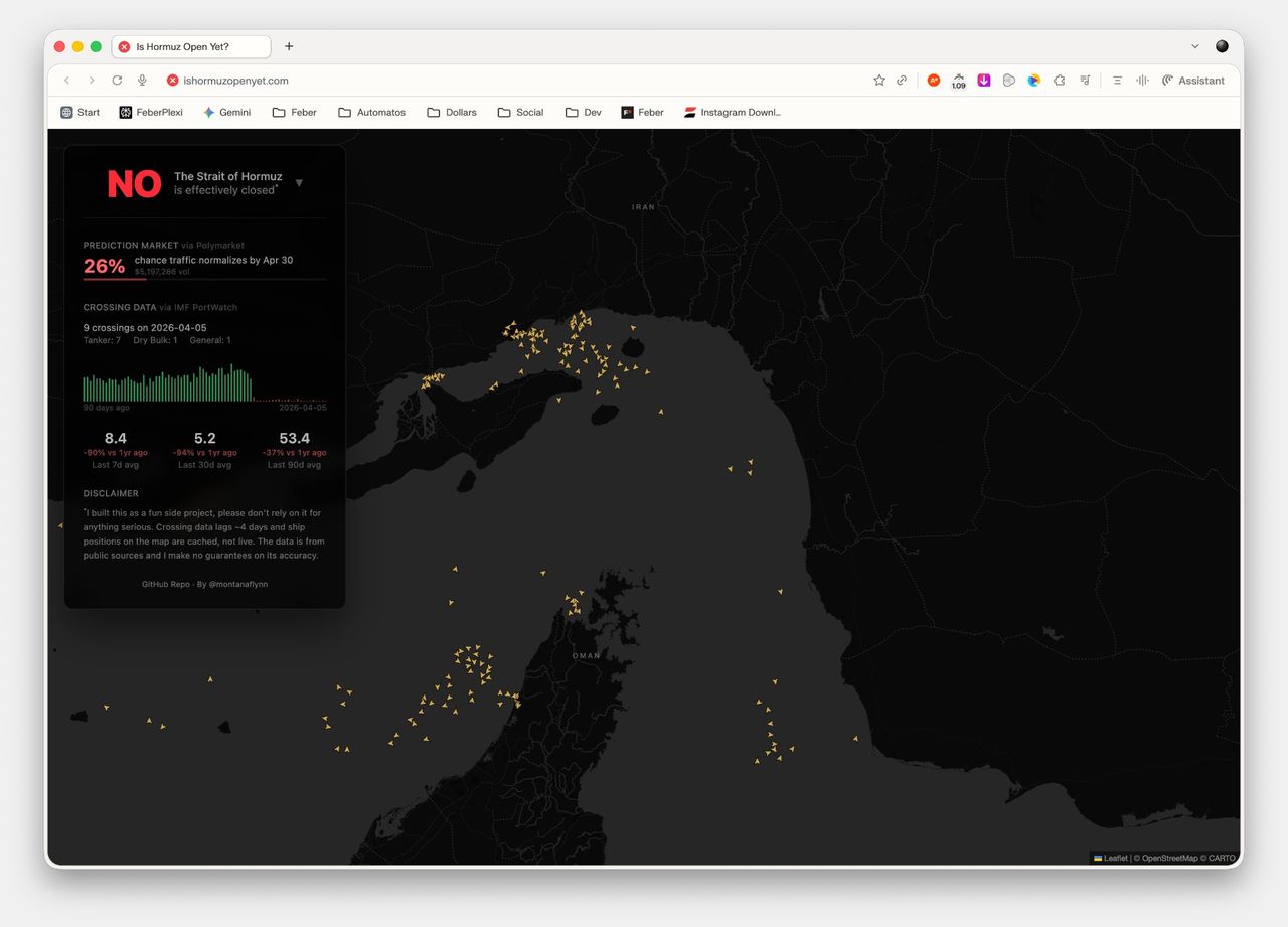 Är Hormuzsundet öppet?