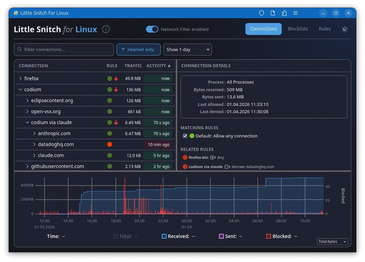 Little Snitch kommer till Linux