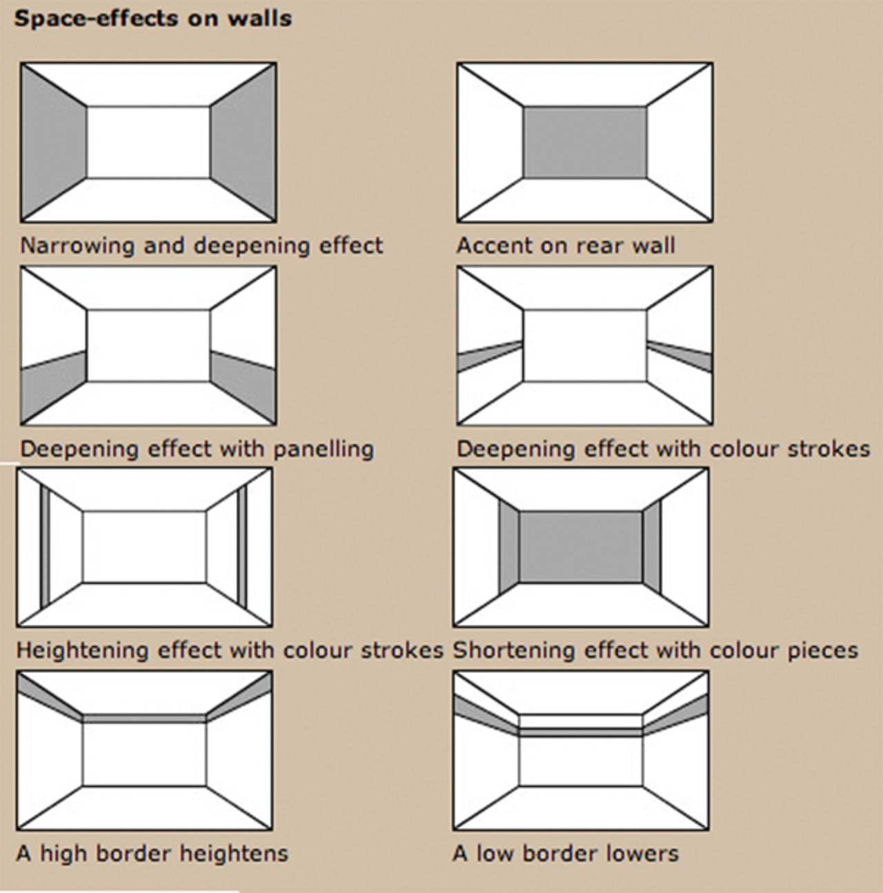Smart guide till tapetseringen från Eijffinger Wallpaper