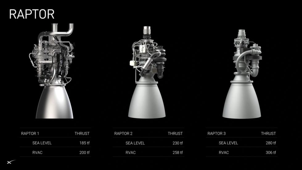 SpaceX motortestar ny Starship-modell