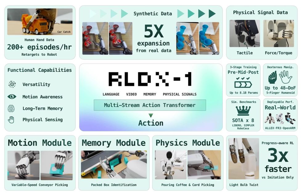Människor tränar upp AI-modeller för robotar