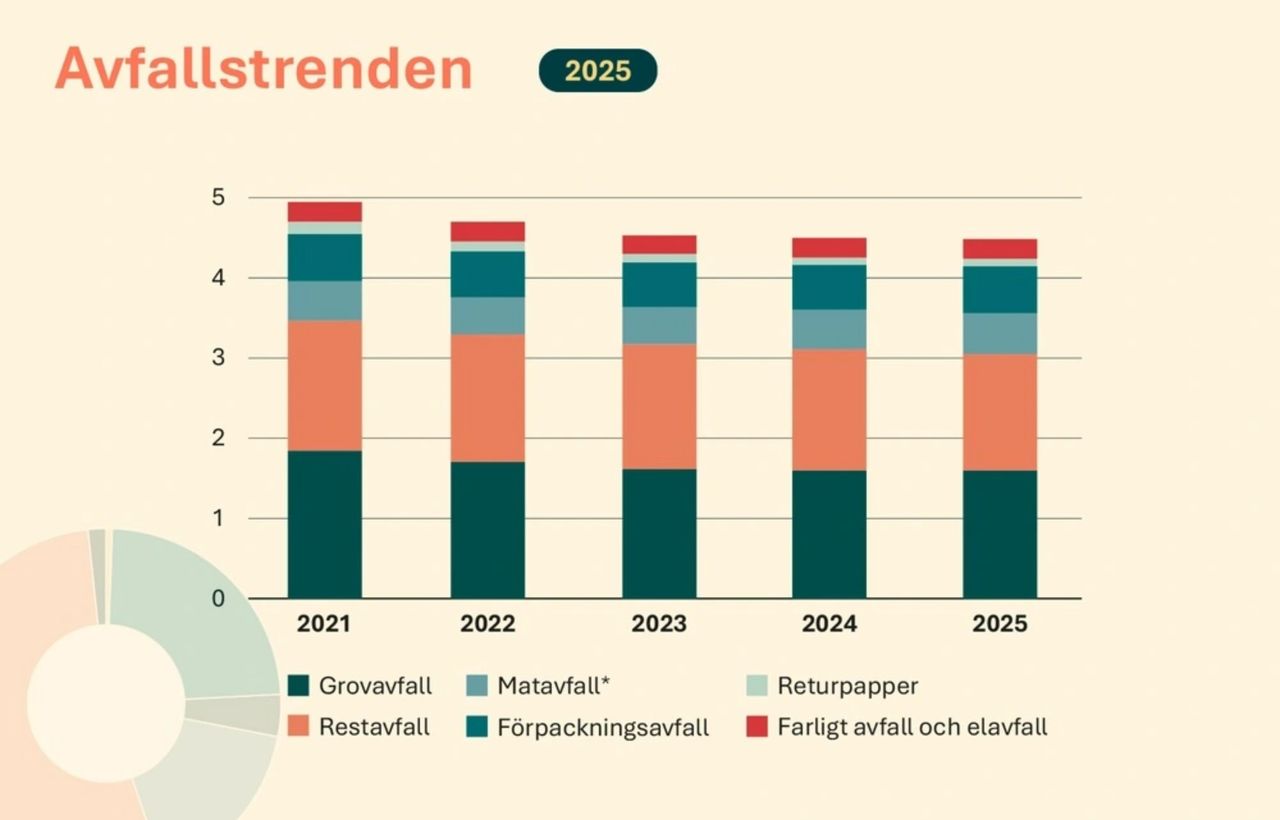 Bild till artikel
