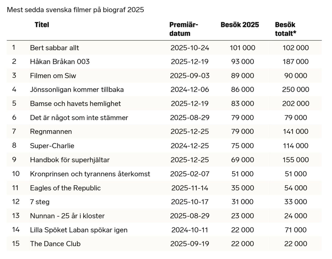 Bild till artikel