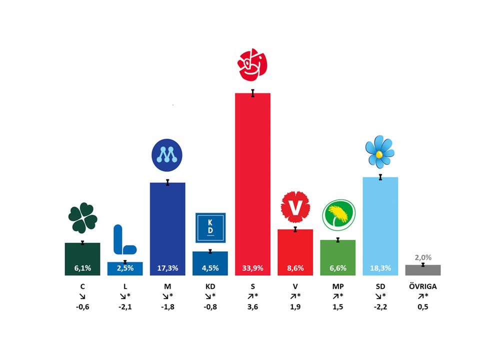 Vet du vad du ska rösta på?