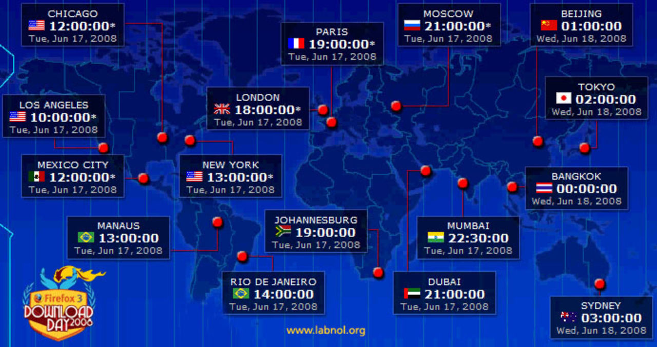 Idag slår vi världrekord va?