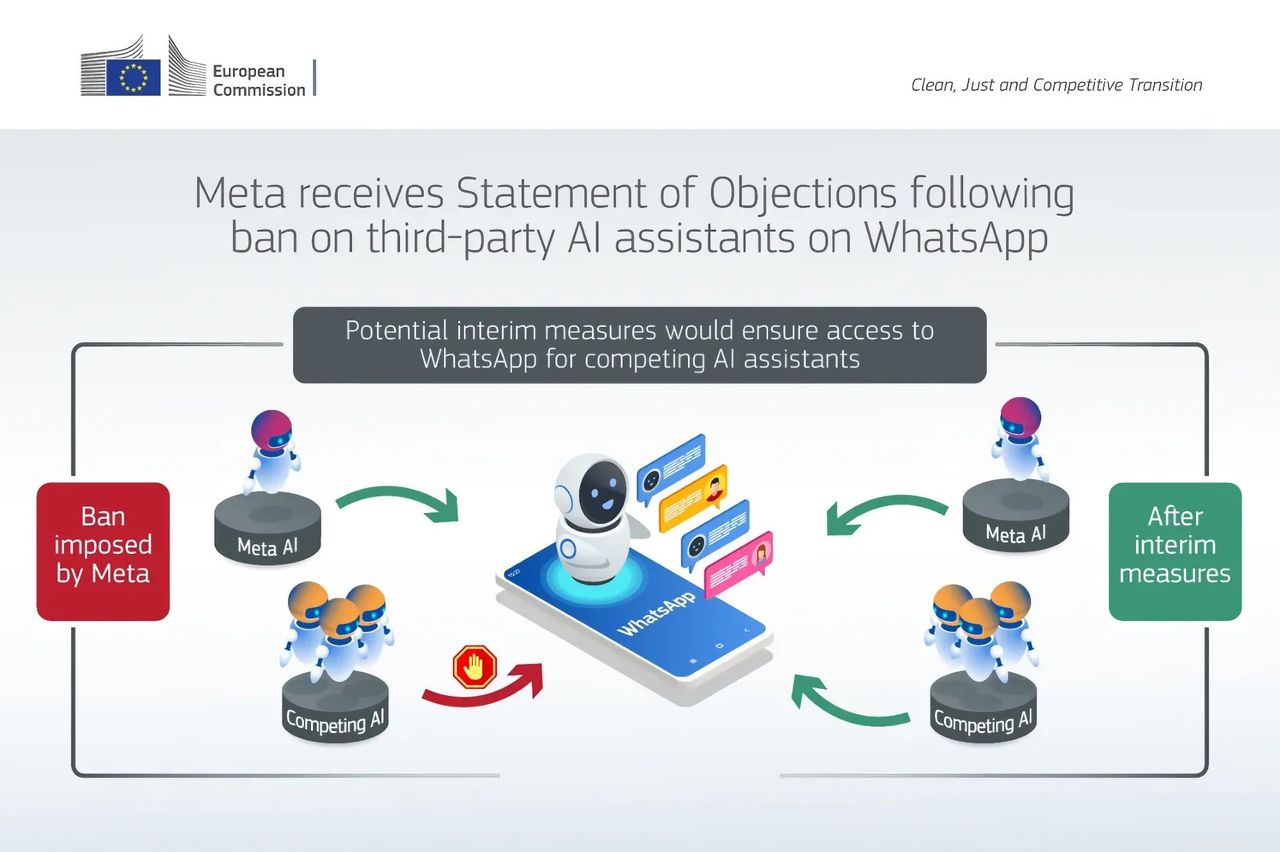 EU tvingar Meta att öppna upp WhatsApp