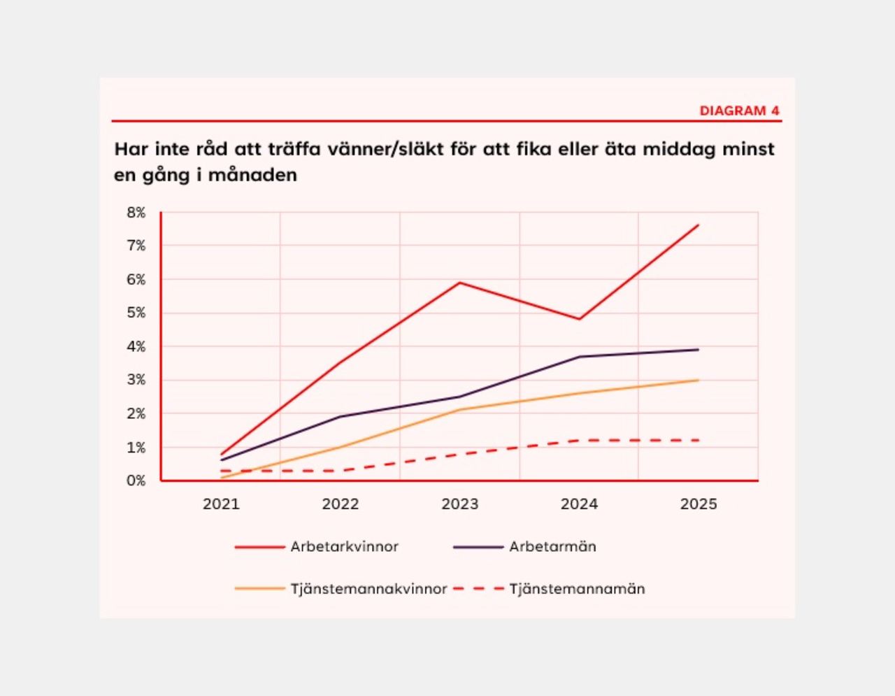 Bild till artikel