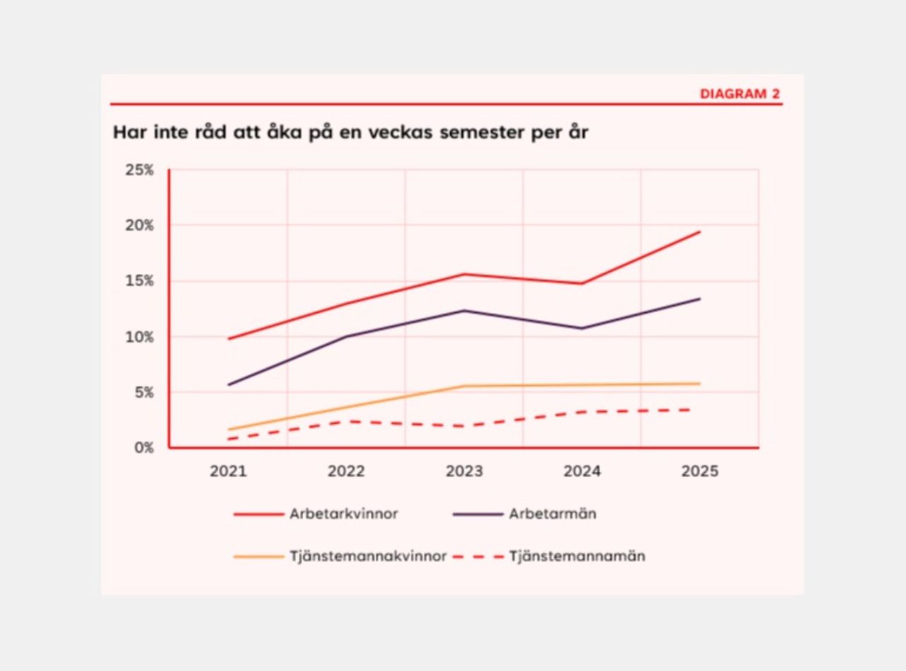 Bild till artikel