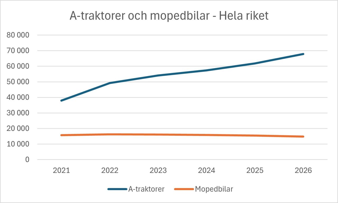 Bild till artikel