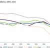 Bild till bildspel