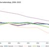 Bild till bildspel