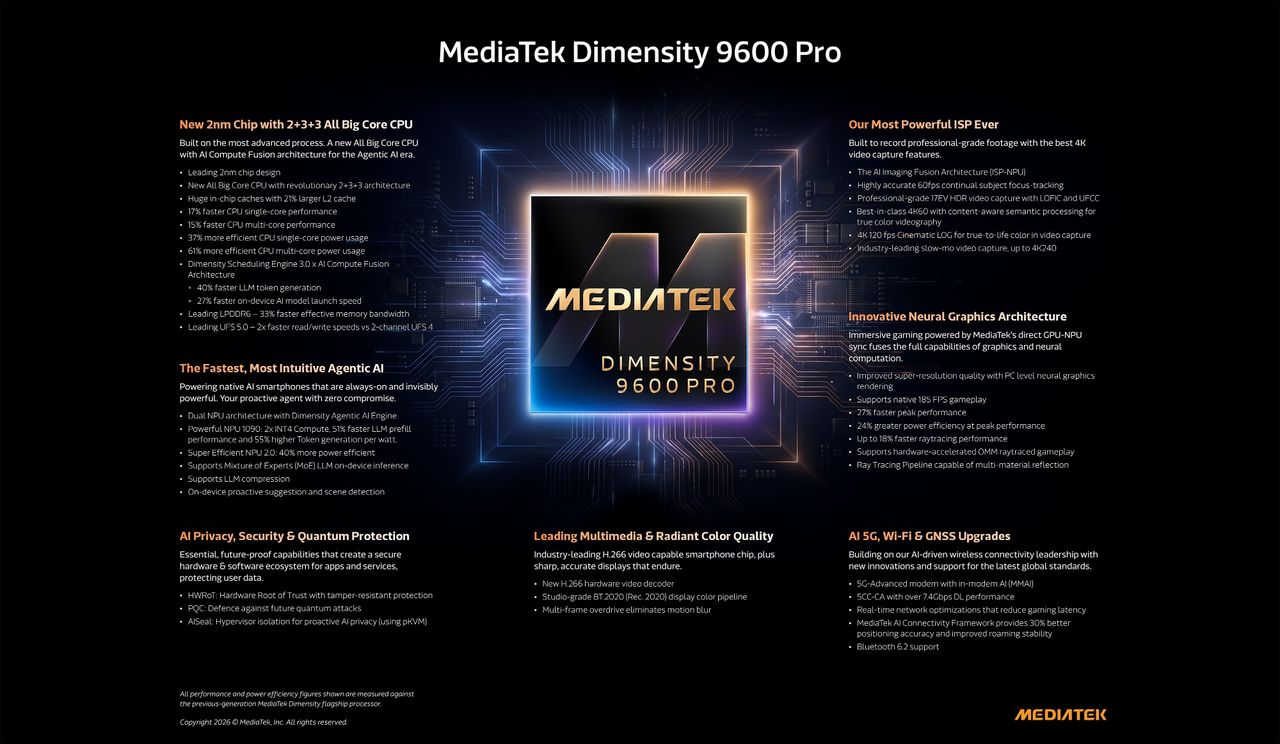 Mediatek presenterar Dimensity 9600 Pro