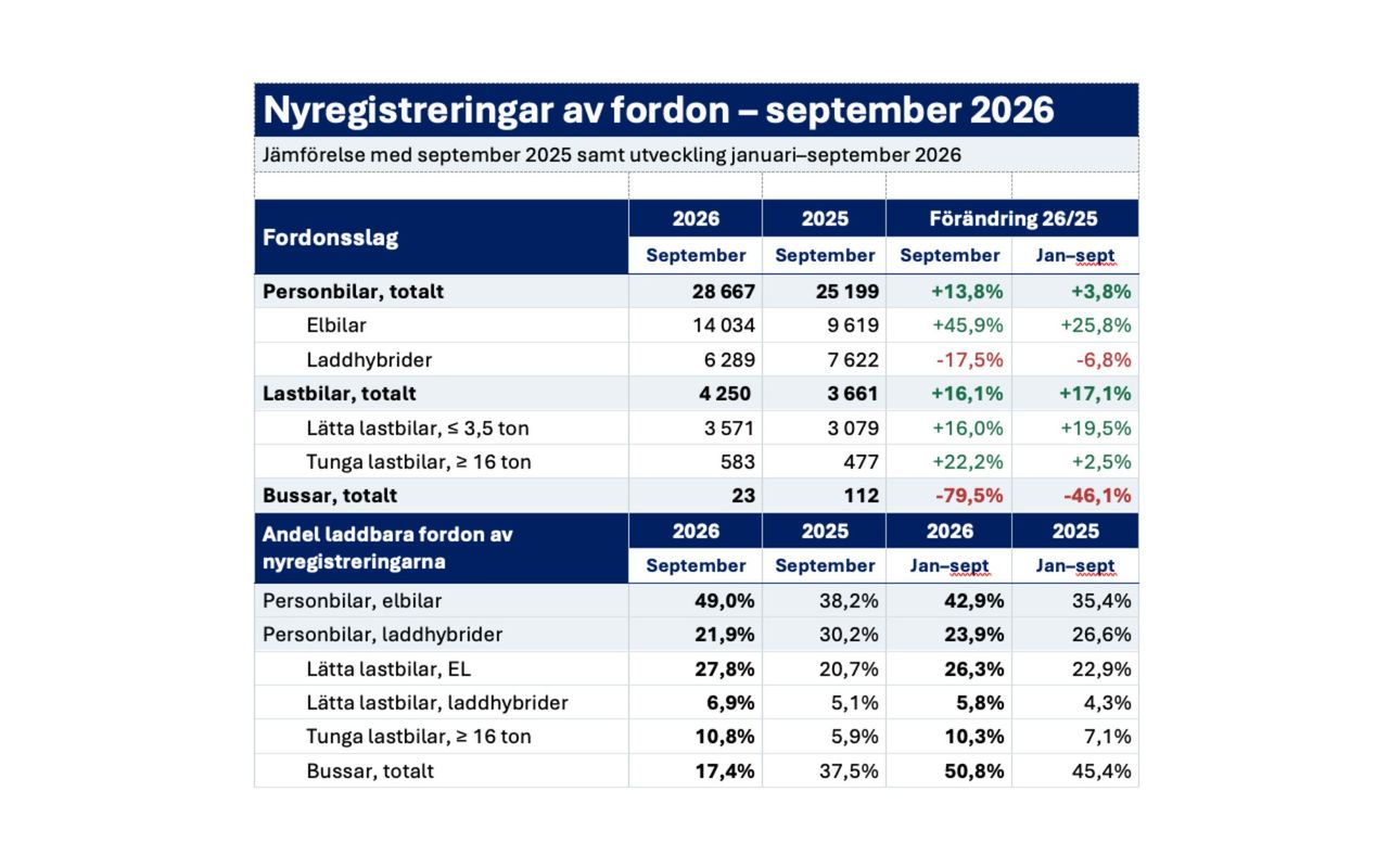 Bild till artikel