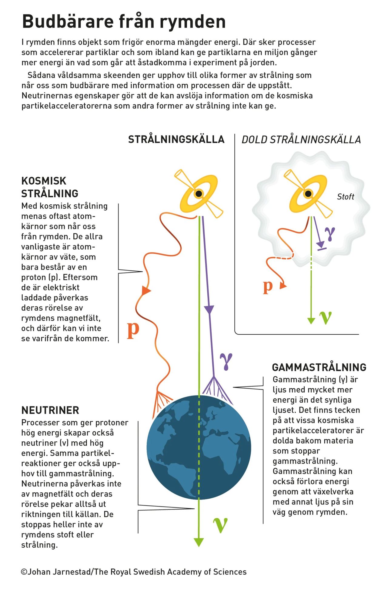 Bild till artikel