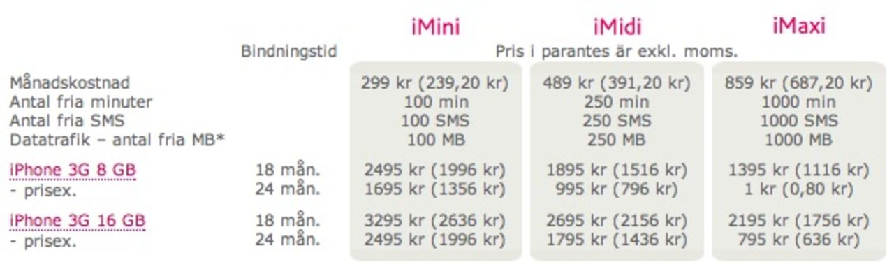 Telias priser på iPhone släppta (uppdaterad)