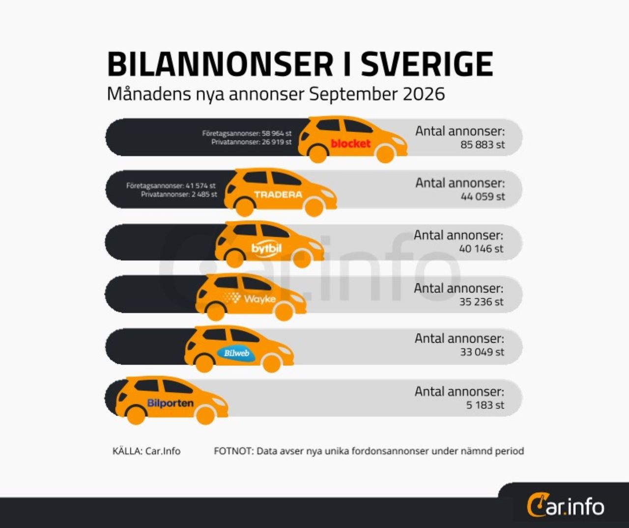 Bild till artikel