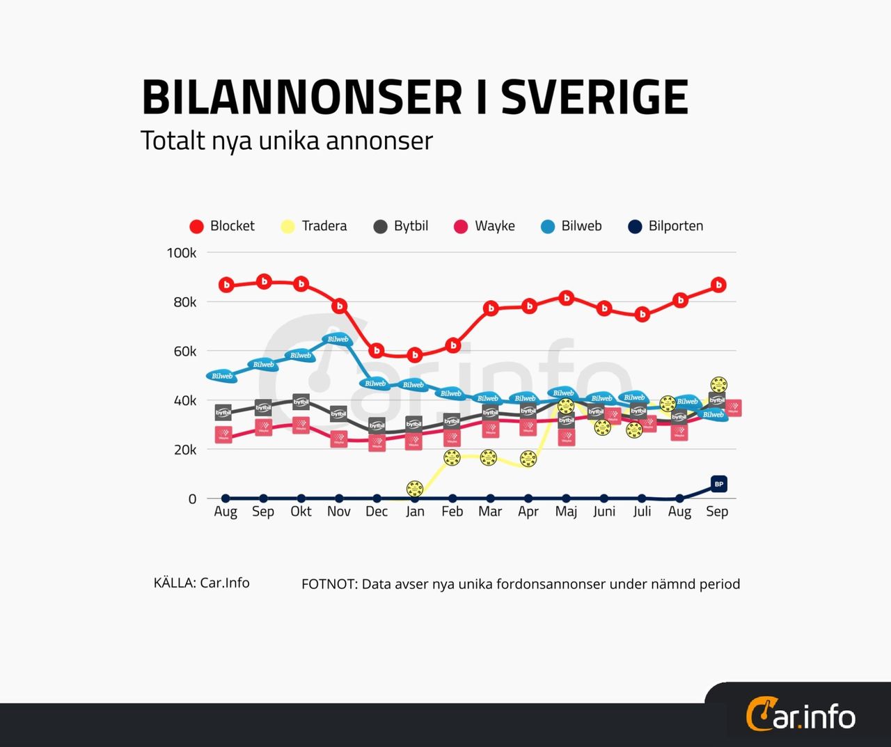 Bild till artikel