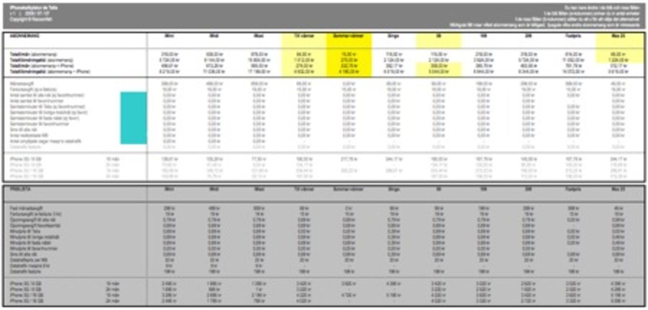 Välj rätt abonnemang med iPhonekalkylatorn