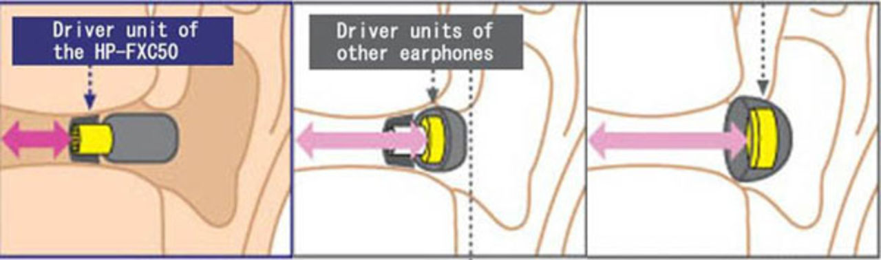 JVC HP-FXC50 - ny sorts hörlurar